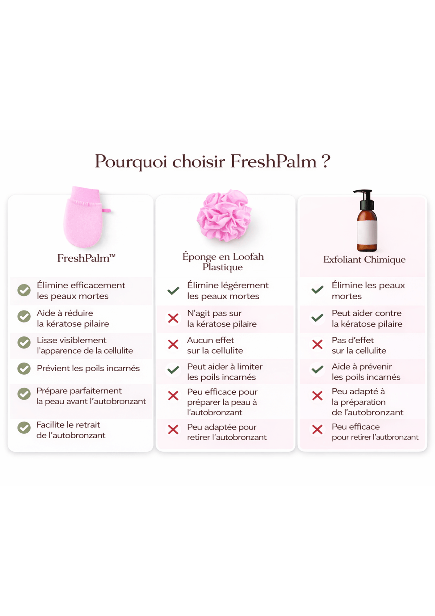 Gant exfoliant kératose pilaire - Louvaro™
