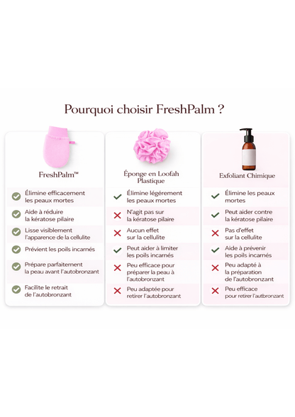 Gant exfoliant kératose pilaire - Louvaro™